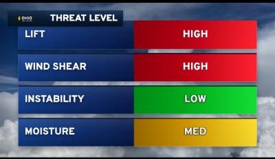 Ohio Threat Level