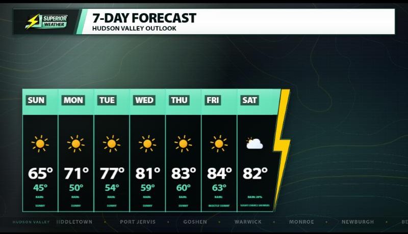 Superior Weather 7-Day Forecast