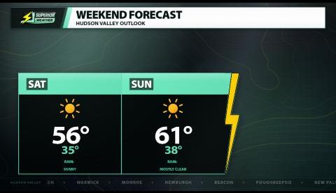 Superior Weather Weekend Forecast