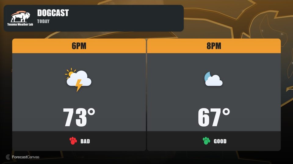 Texoma Weather Lab DogCast