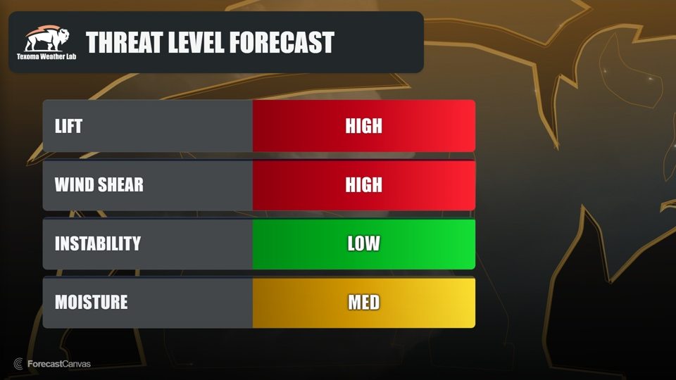 Texoma Weather Lab Threat Level Forecast
