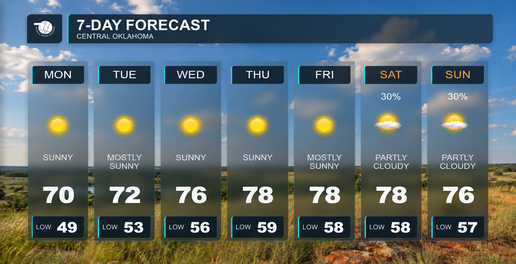 Weather Watch Oklahoma 7-Day Forecast