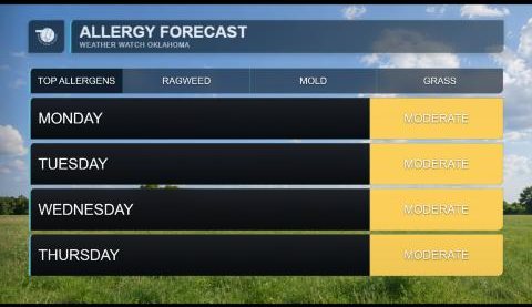Weather Watch Oklahoma Allergy Forecast